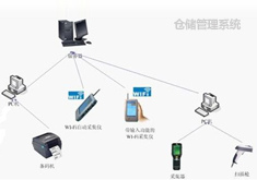 C-WMS仓储管理系统 低成本实现信息化仓库管理